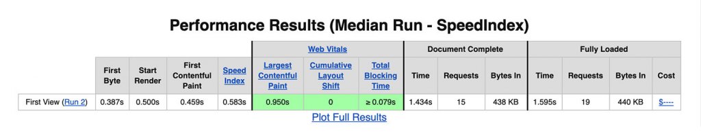 Overview of webpagetest.org and its performance results regarding Core Web Vitals metrics