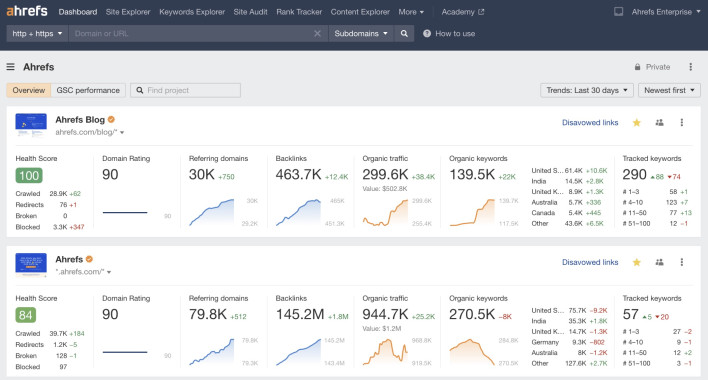 Screenshot showing how Ahrefs monitors SEO in search engines