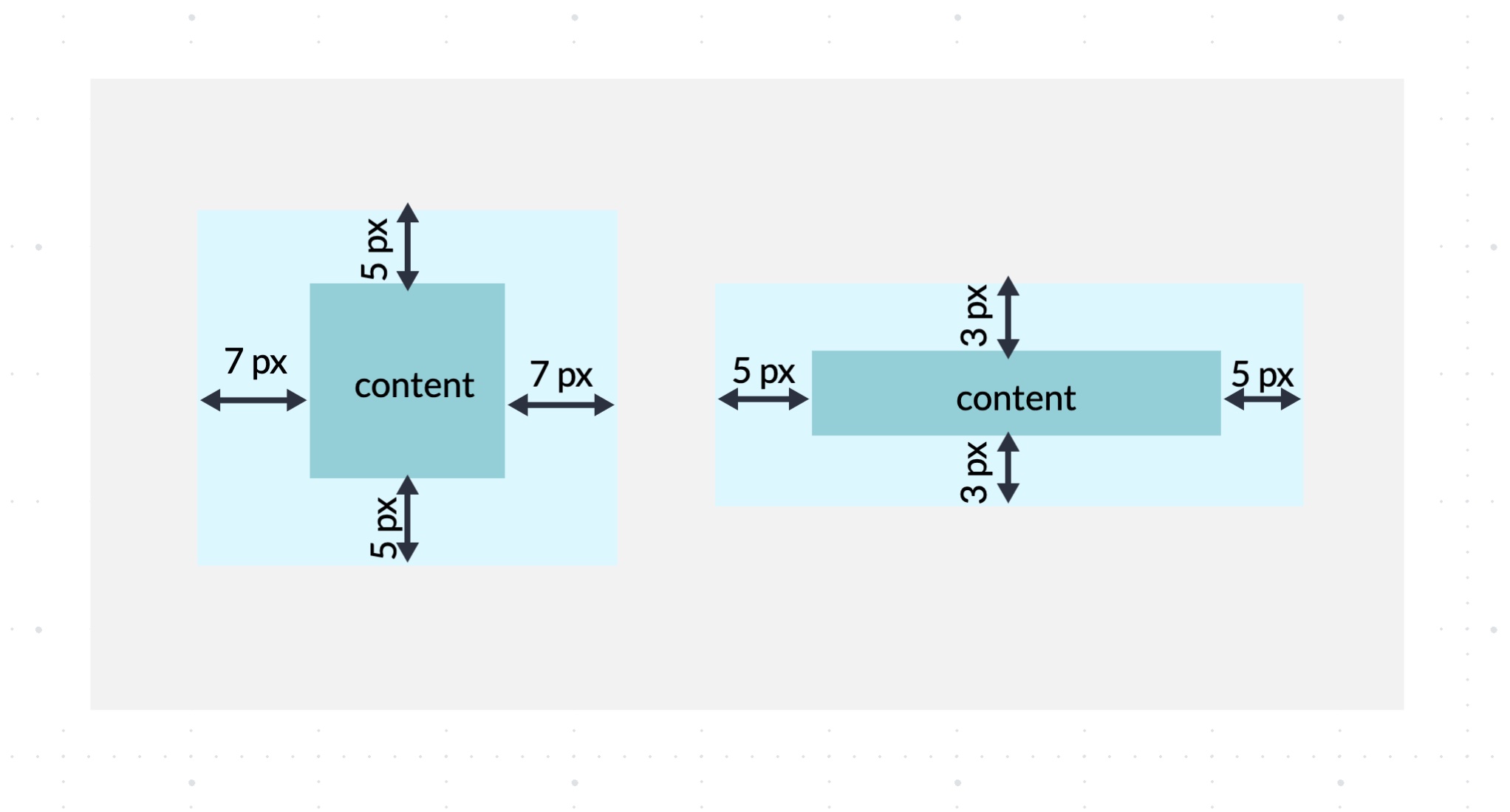 Elements with different padding sizes