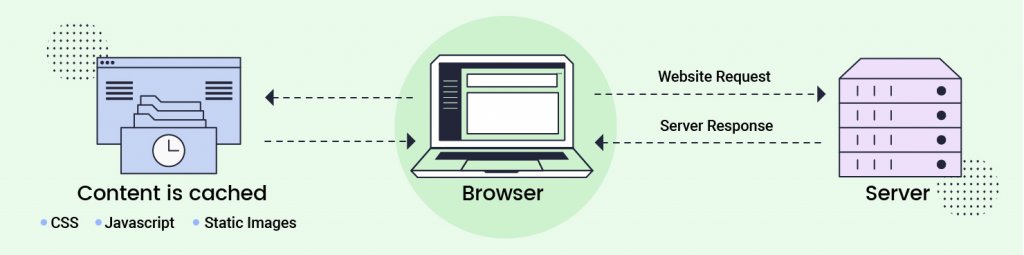 How browser caching works