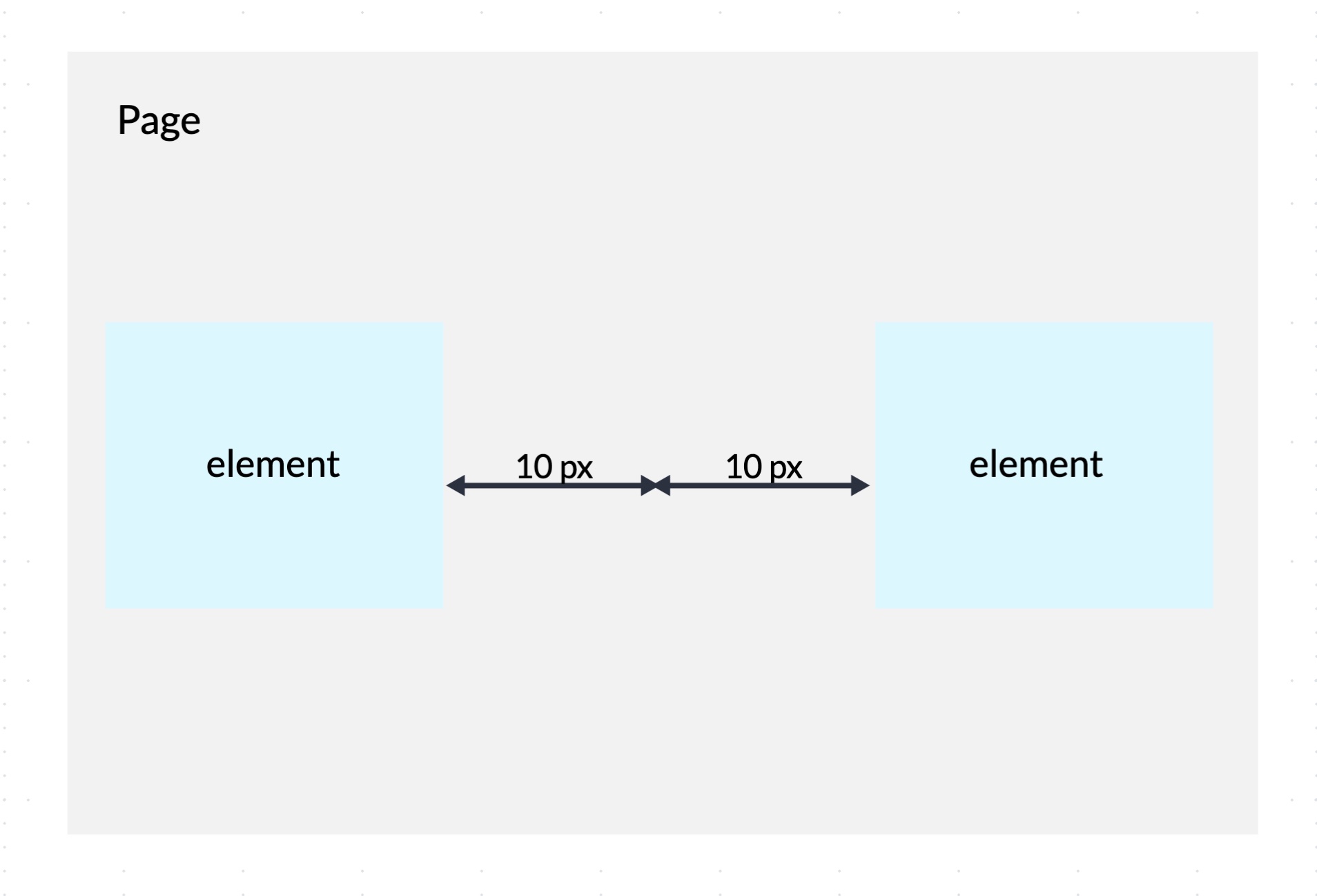 Distance between elements set with margins