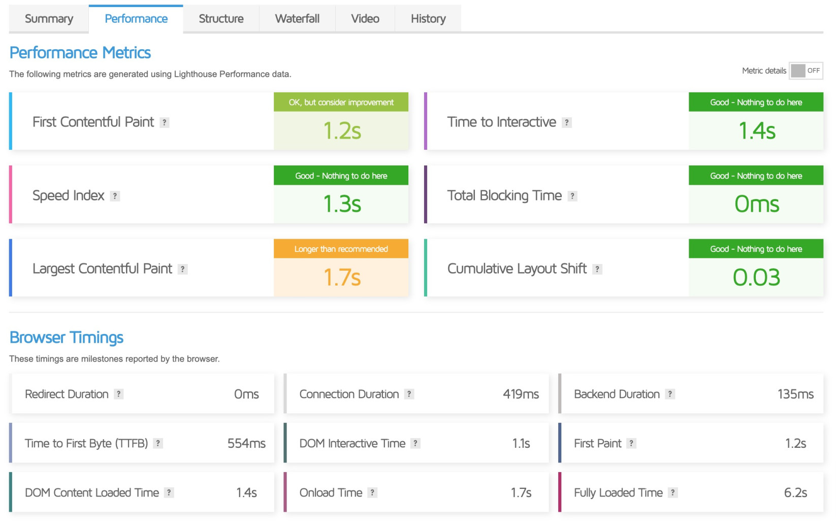 Screenshot of the Performance tab in an example GTmetrix result