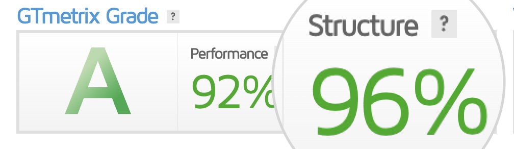 Screenshot of the Structure score GTmetrix grade