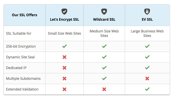 SSL features