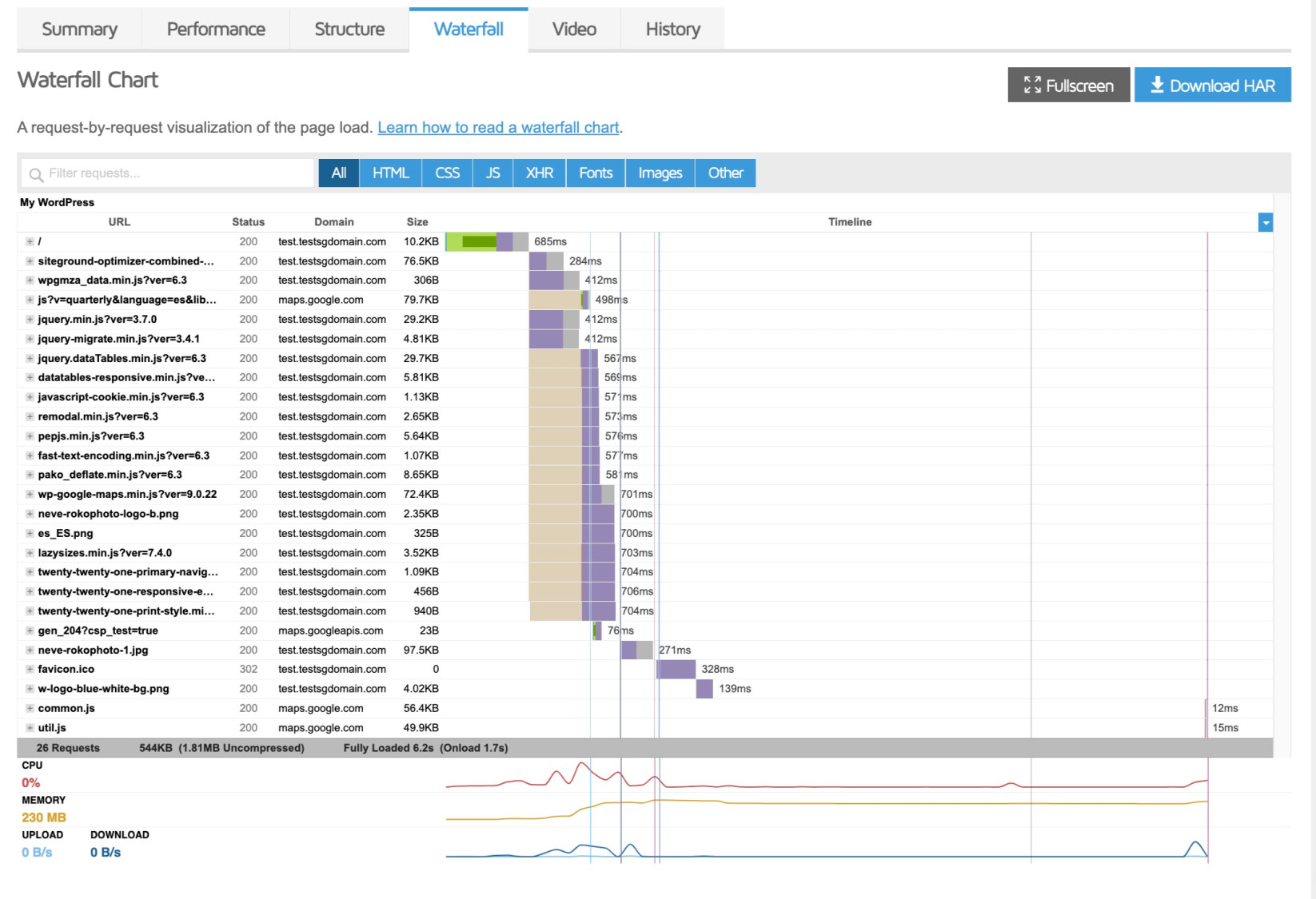 Screenshot of the Waterfall tab in GTmetrix