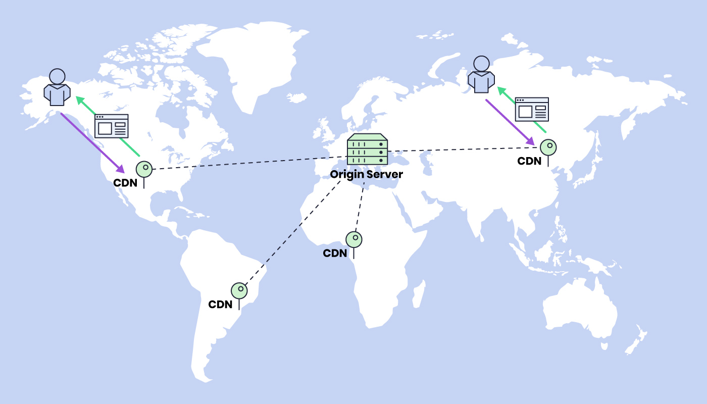 What is CDN (Content Delivery Network)