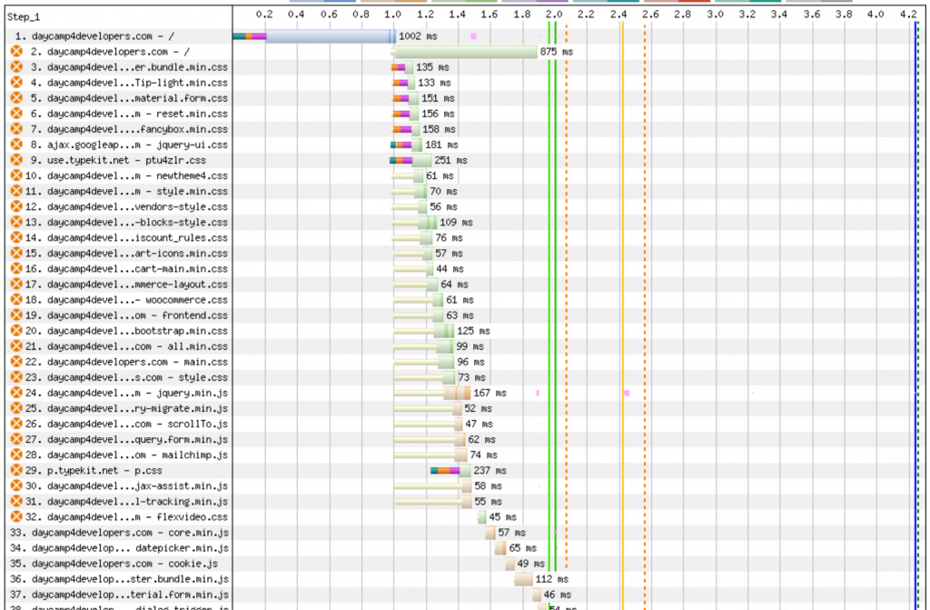 waterfall display from WebPageTest to eliminate render blocking resources