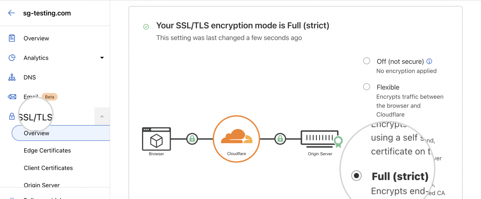 Inspect the SSL/TLS settings in the Content Delivery Network (CDN) - SSL support modes in Cloudflare