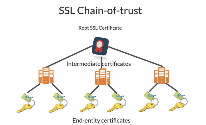 SSL Chain of trust